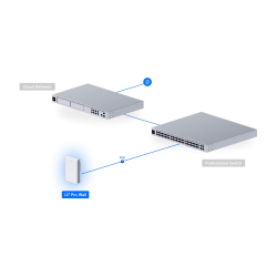 Ubiquiti LTU LR