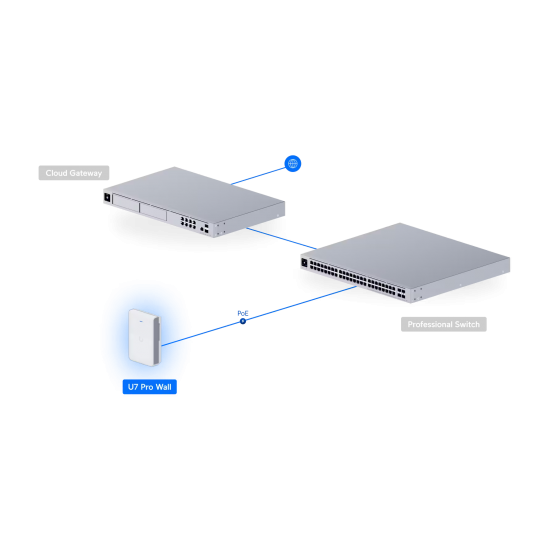 Ubiquiti LTU LR