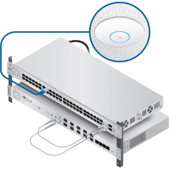 Ubiquiti UniFi AC SHD (UAP-AC-SHD)