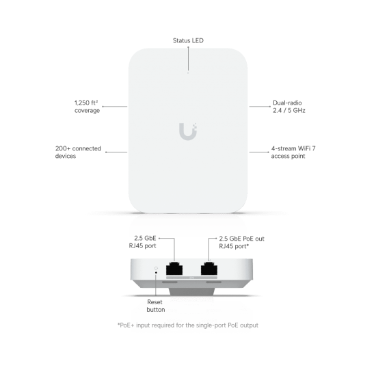 Ubiquiti UniFi U7 In-Wall (U7-IW)