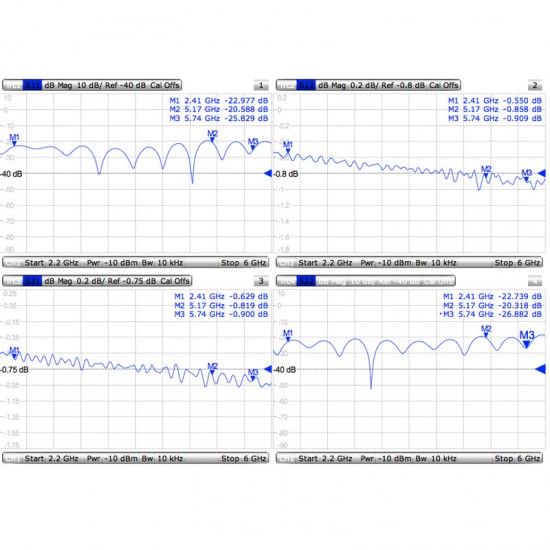 MikroTik Pigtail MMCX Male / RPSMA Female 25cm (P-MM-RSF-25)