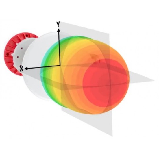 RF Elements Symmetrical Horn Sector antenna with TwistPort, 5GHz