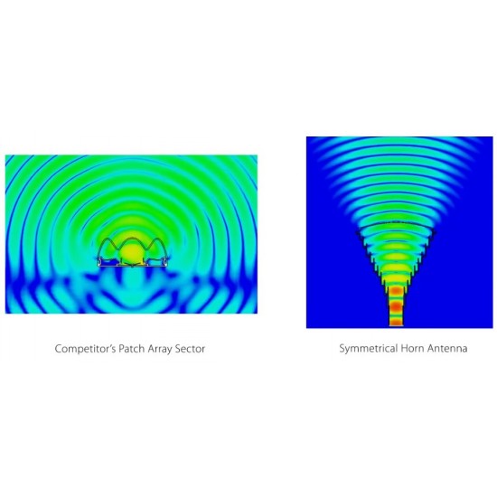 RF Elements Symmetrical Horn Sector antenna with TwistPort, 5GHz