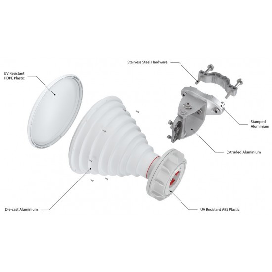 RF Elements Symmetrical Horn Sector antenna with TwistPort, 5GHz RF Elements Symmetrical Horn Sector antenna with TwistPort, 5GHz