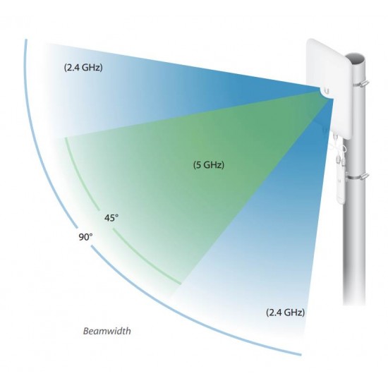 Ubiquiti Unifi Antenna for AC Mesh (UMA-D)