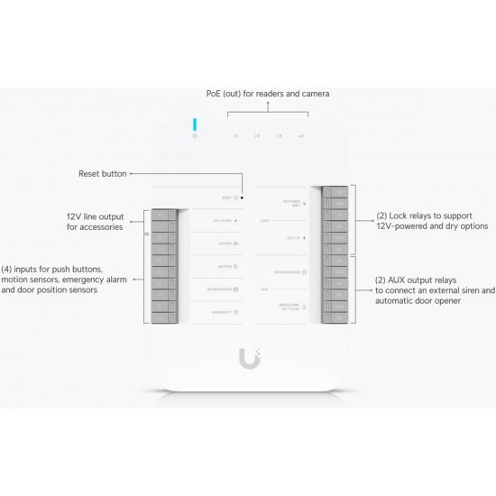 Ubiquiti Access Door Hub (UA-Hub-Door) Ubiquiti Access Door Hub (UA-Hub-Door)