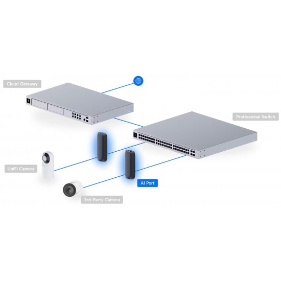 Ubiquiti AI Port (UP-AI-Port) Ubiquiti AI Port (UP-AI-Port)