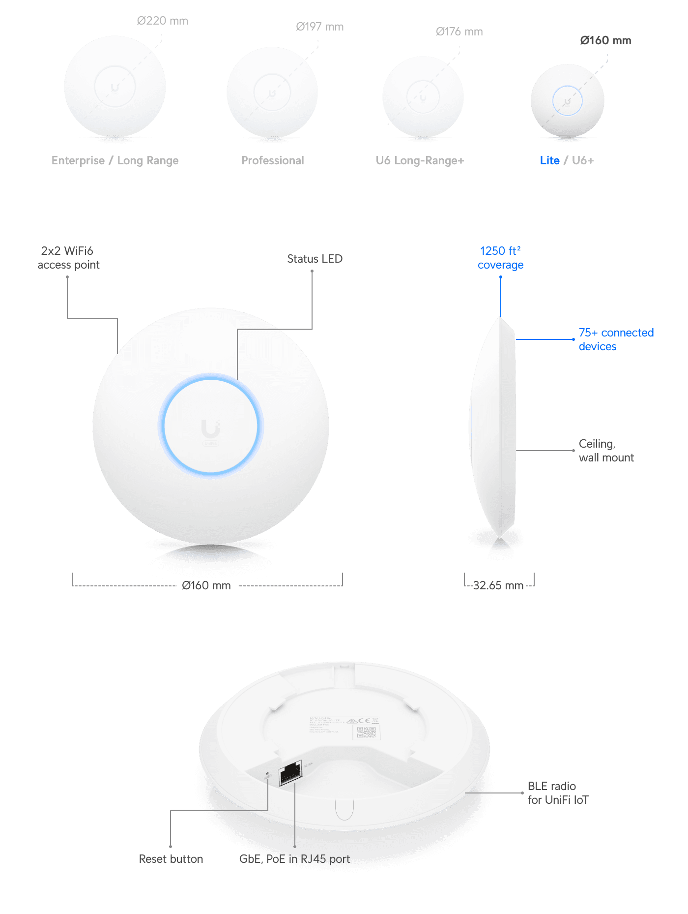 Ubiquiti UniFi 6 Lite Access Point Bakıda | Compusale